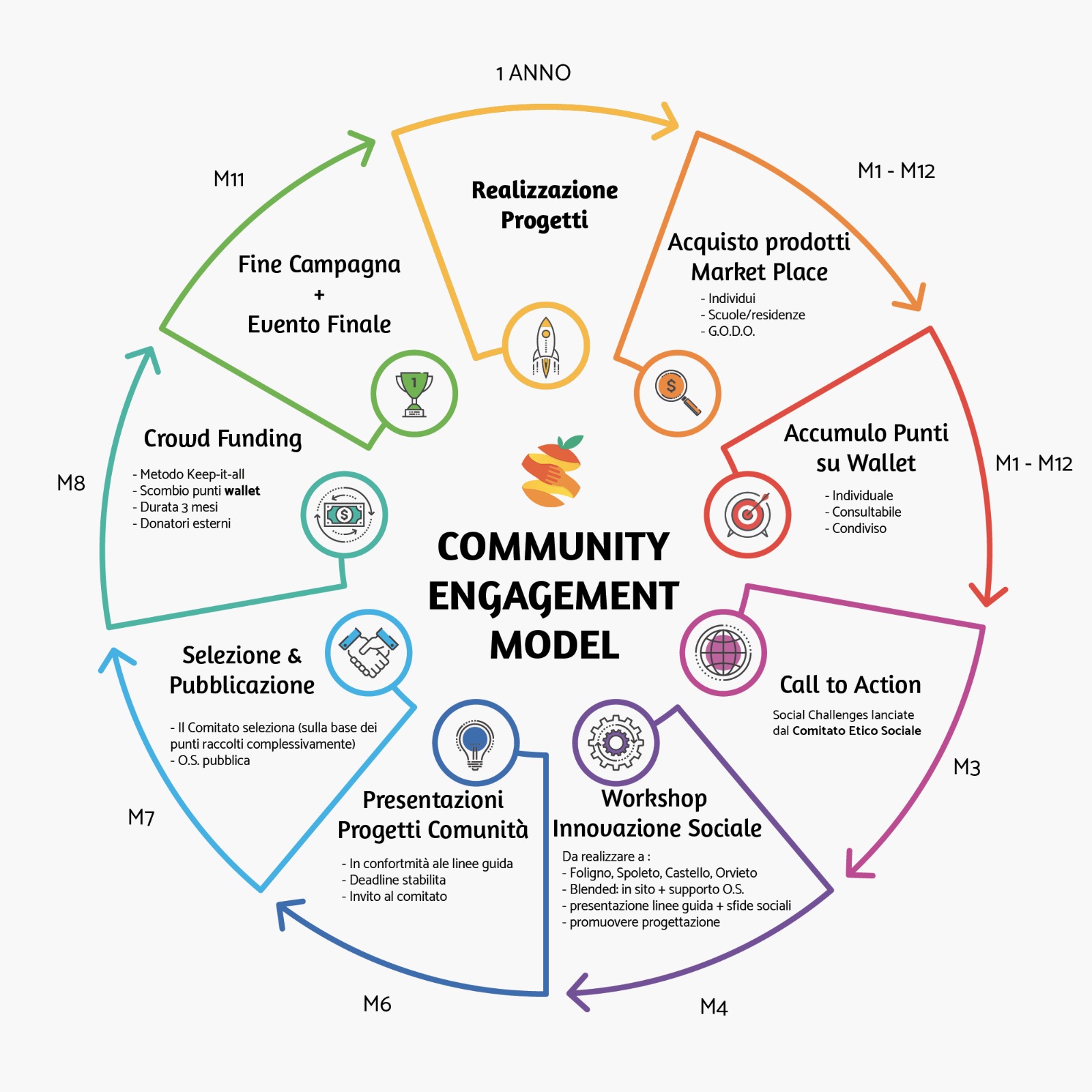 engagement model